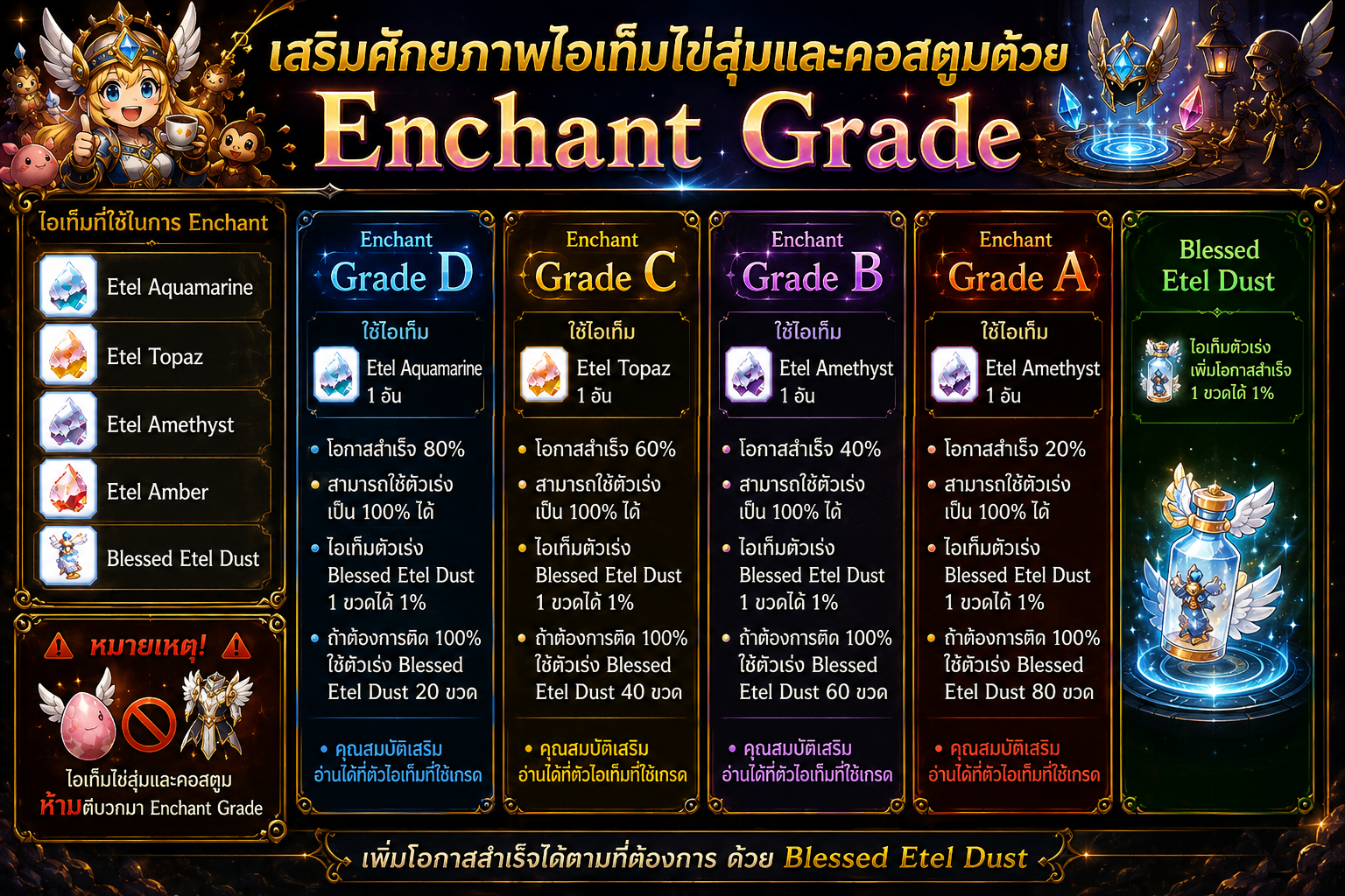 Coffee Ragnarok Server Banner