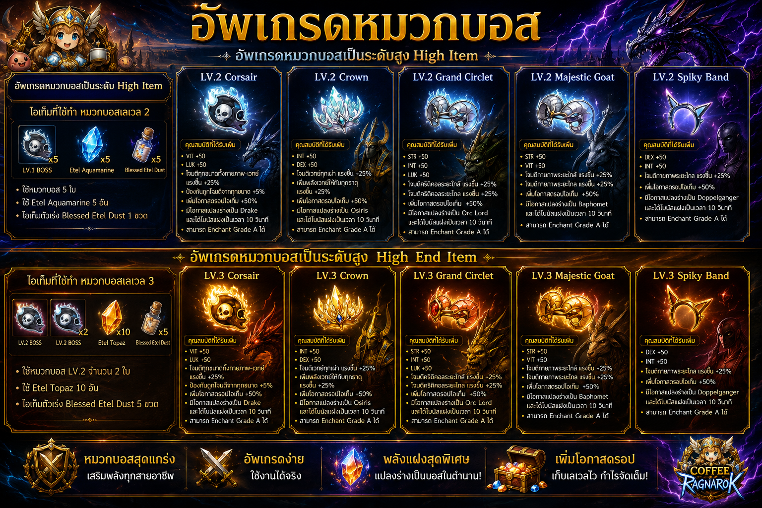 Coffee Ragnarok Server Banner
