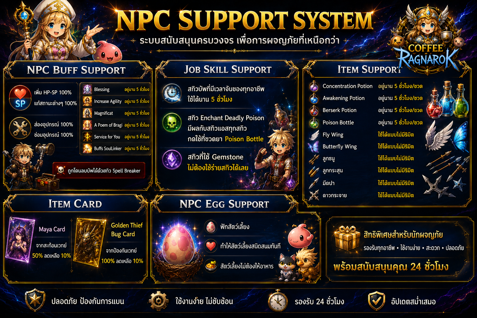 Coffee Ragnarok Server Banner