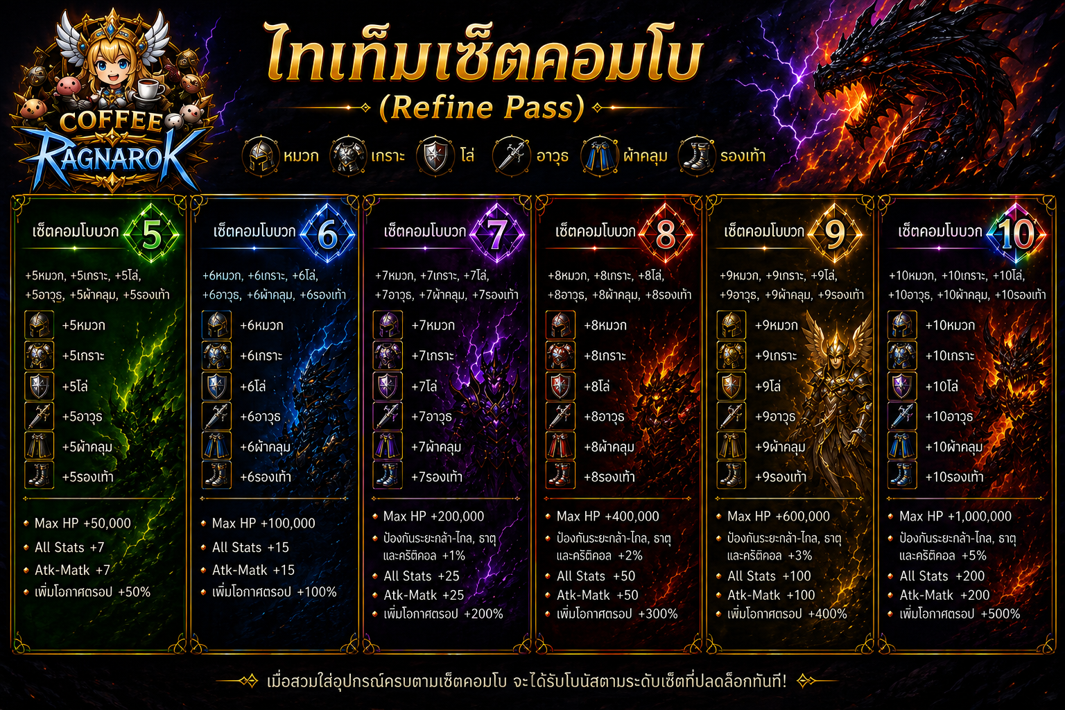 Coffee Ragnarok Server Banner